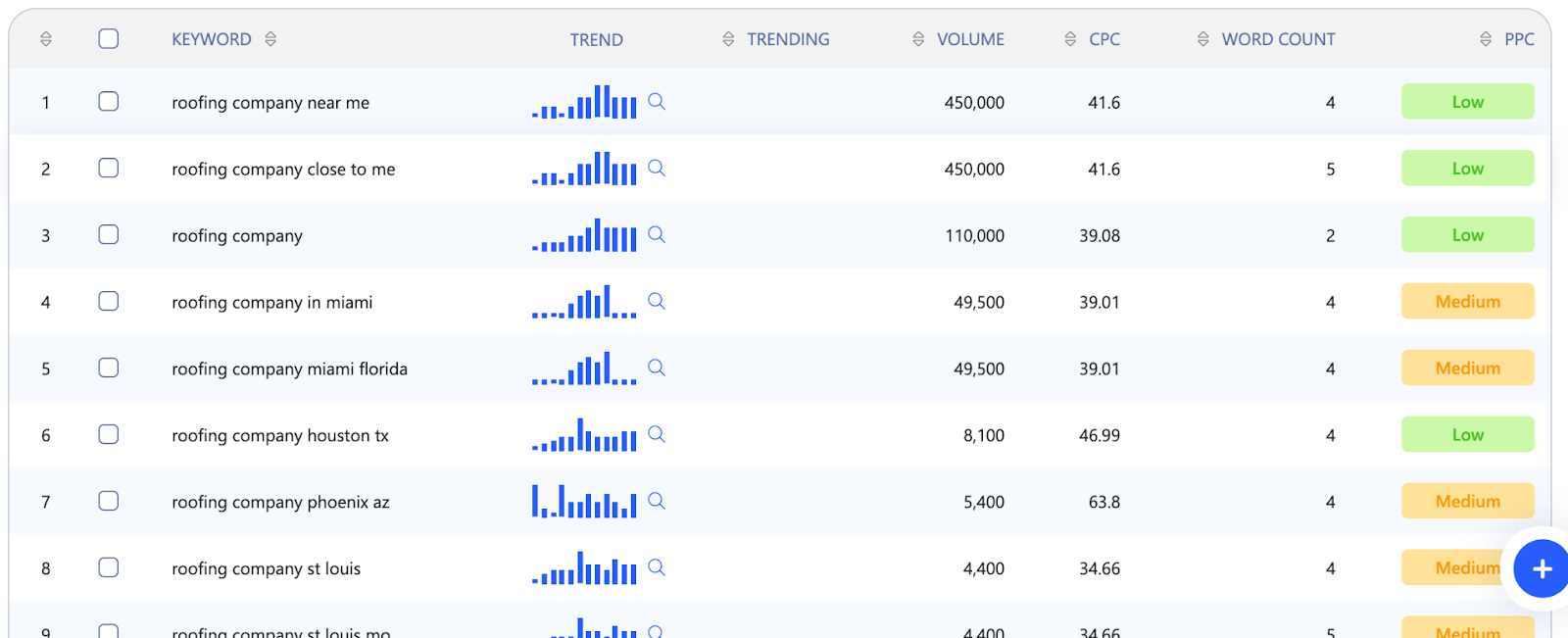 Target Local Keywords