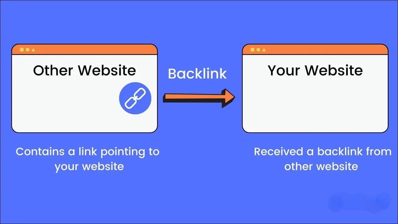 Building Quality Backlinks