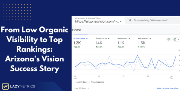 From Low Organic Visibility to Top Rankings