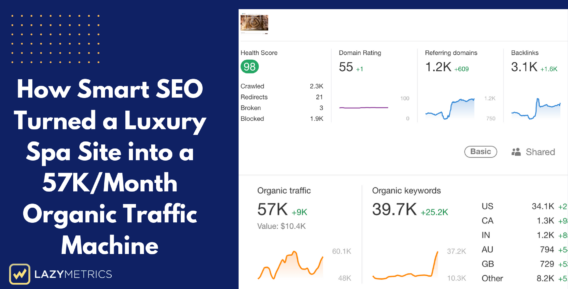 How We Helped a Luxury Spa Brand Rank Higher & Grow Faster