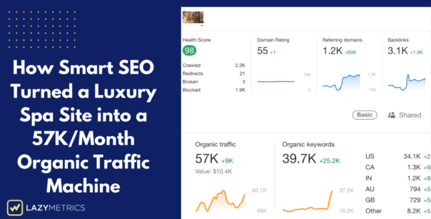 How We Helped a Luxury Spa Brand Rank Higher & Grow Faster