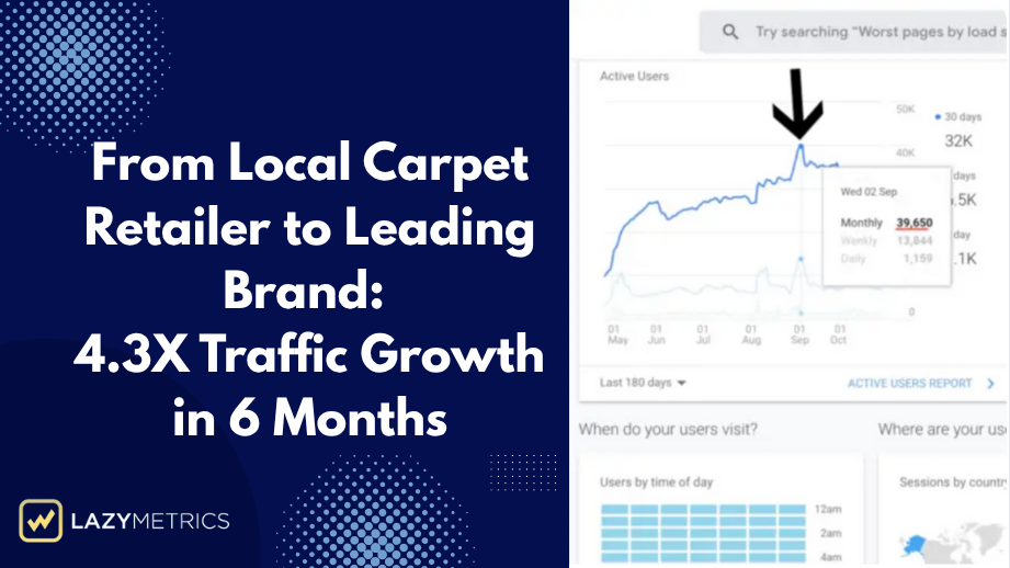 4.3X Traffic Uplift for Carpet Retailer