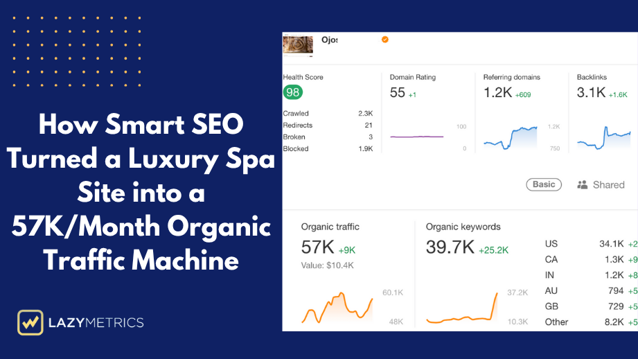 Luxury Spa Brand Rank Higher & Grow Faster